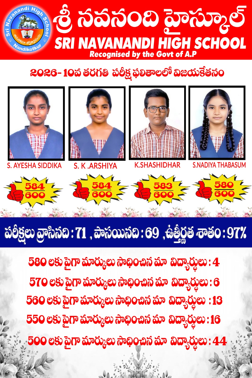 10th class results 2026 - Sri Navanandi High School